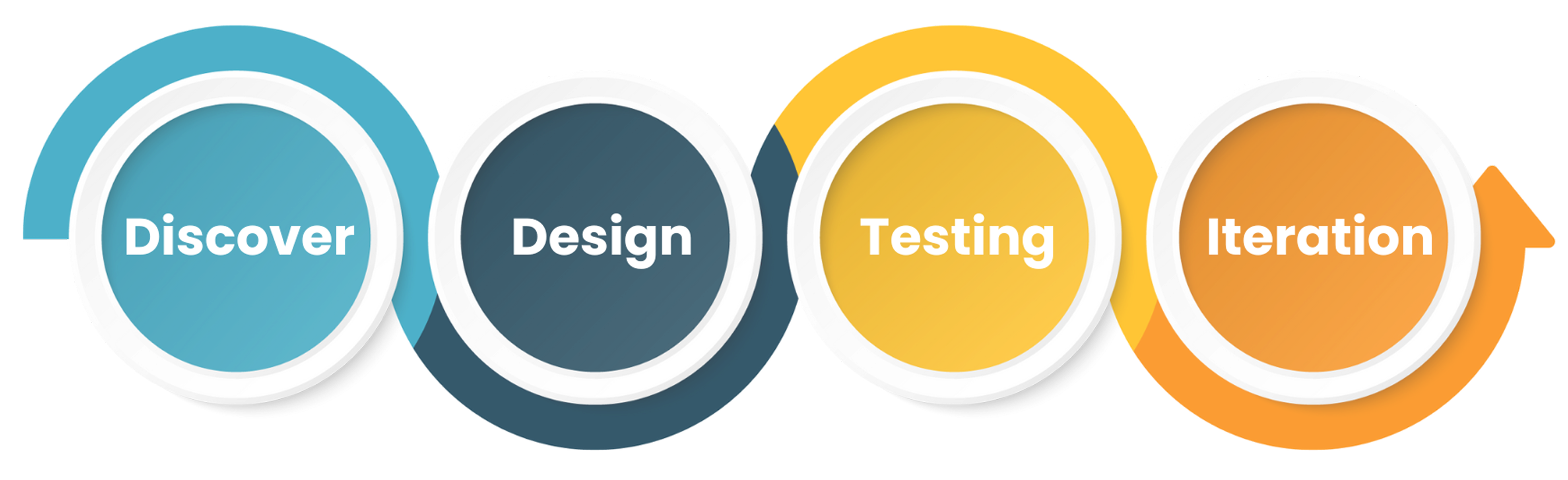 Design Process Image